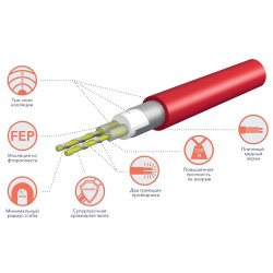 Комплект теплого пола Electrolux EMSM 2-150-9 Multi Size Mat